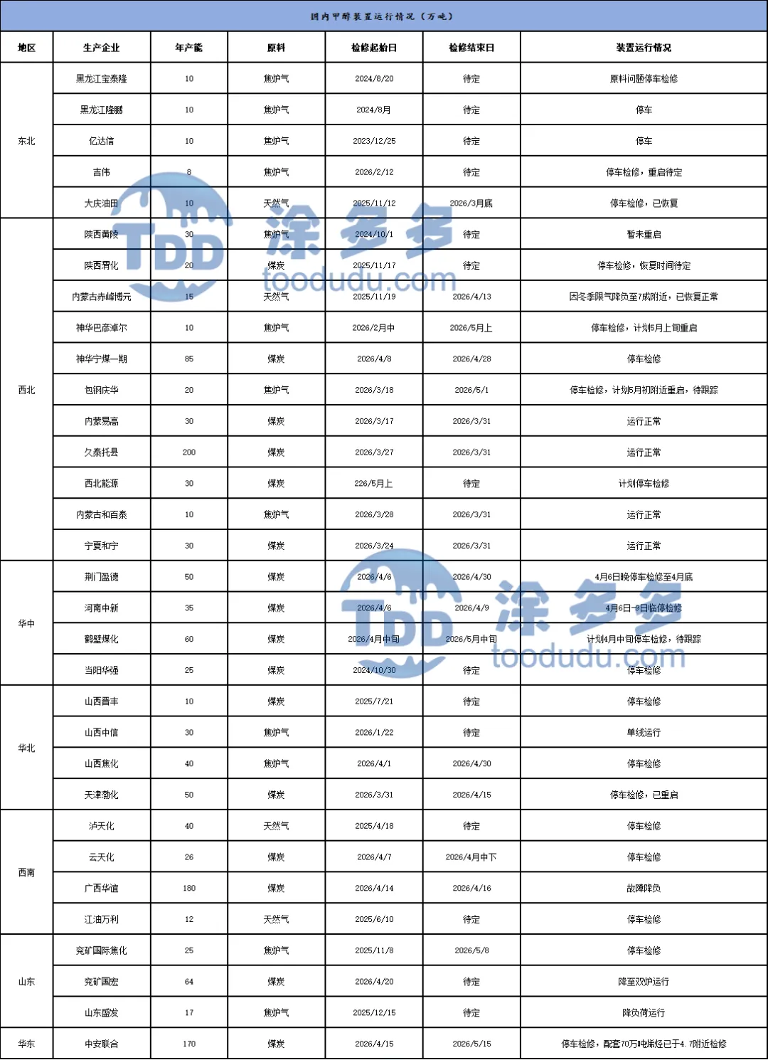 甲醇:基本面支撑 周初市场氛围尚可
