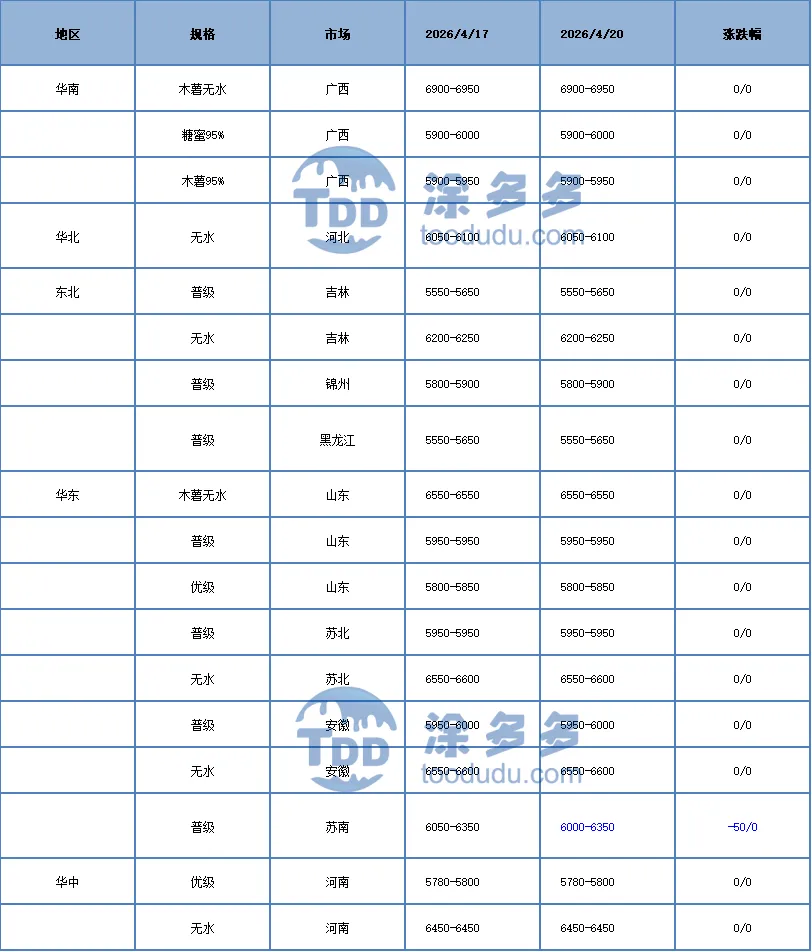 乙醇:4月20日 国内乙醇市场稳中有降