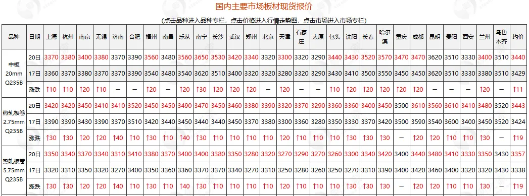 冶金焦第二轮涨价落地 炼焦煤市场涨价增加
