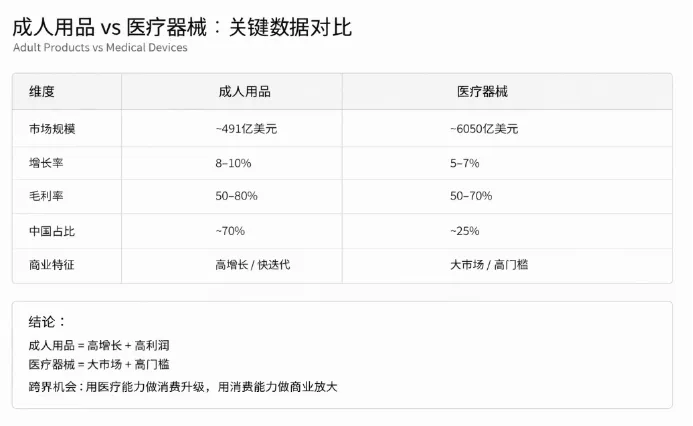 一个被低估的市场机会:上海成人展背后,正在“医疗化”的行业