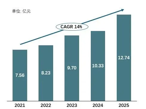 【安盟见解】过去五年,中国反渗透膜市场发生了什么变化?