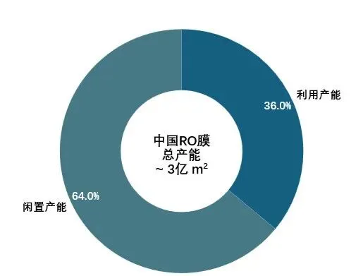 【安盟见解】过去五年,中国反渗透膜市场发生了什么变化?