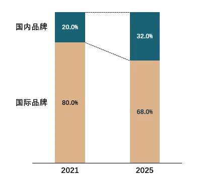 【安盟见解】过去五年,中国反渗透膜市场发生了什么变化?