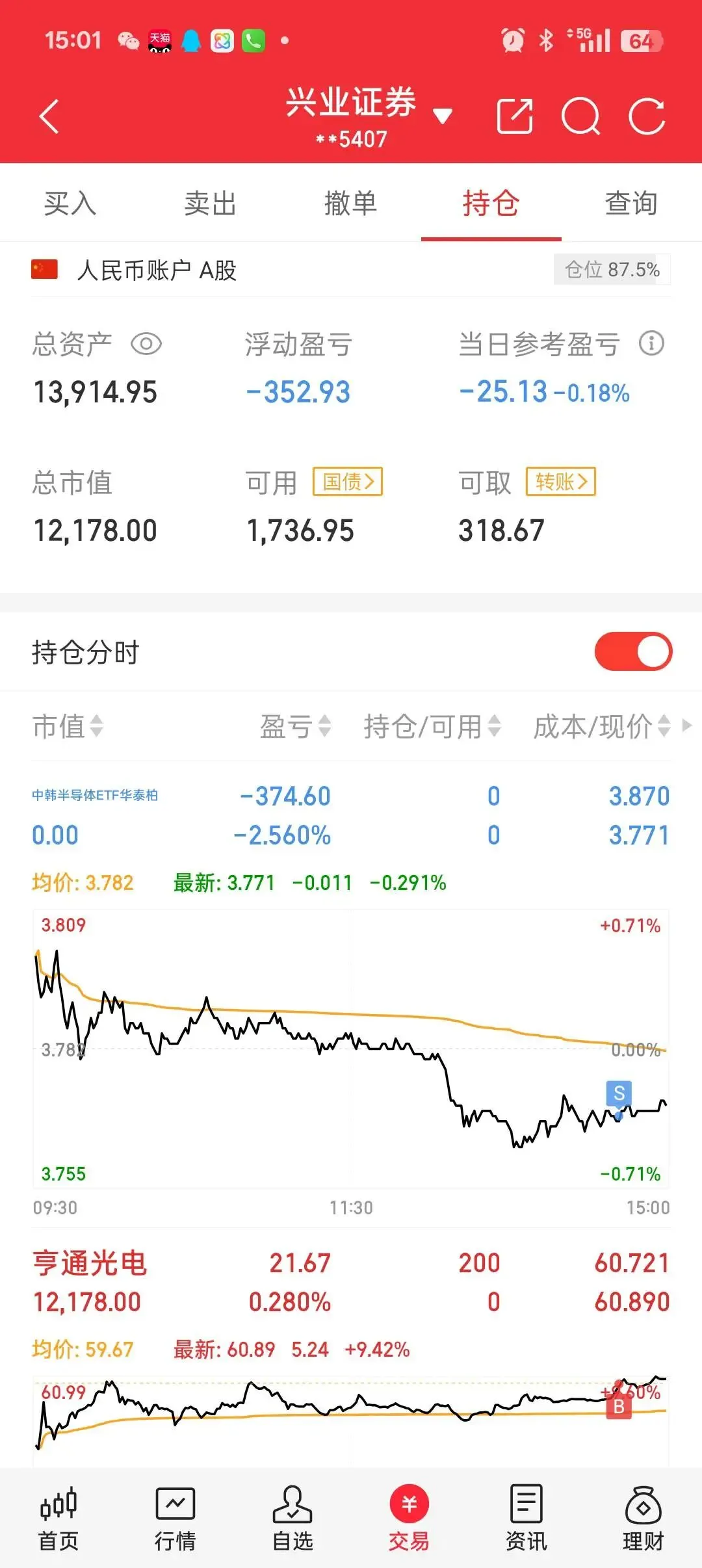近期市场玩法变了一点.