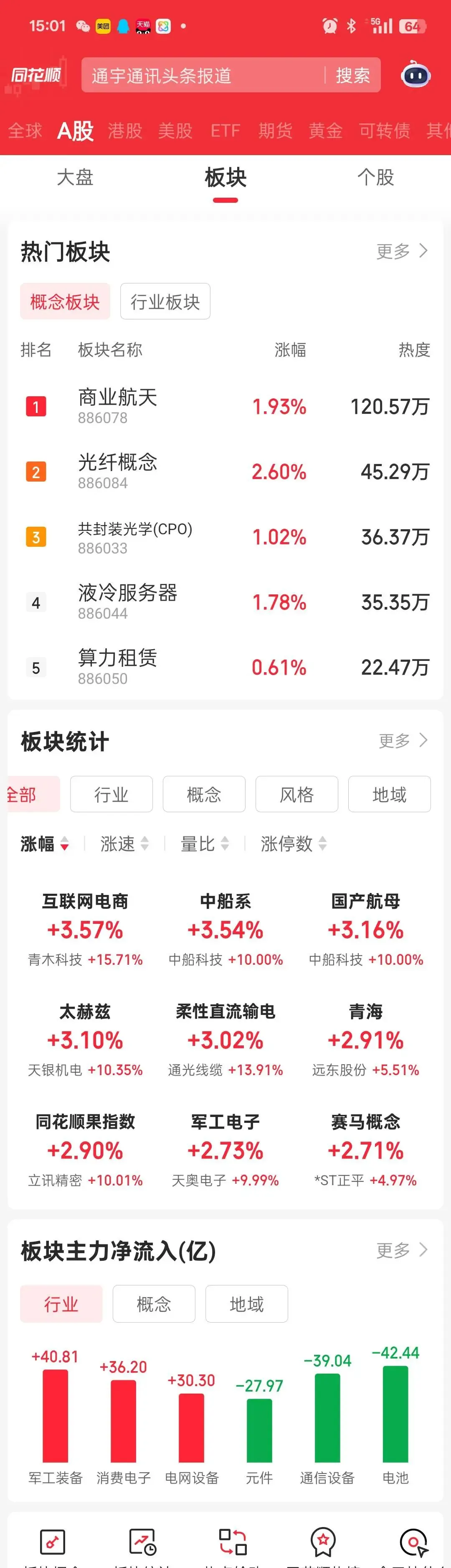 近期市场玩法变了一点.