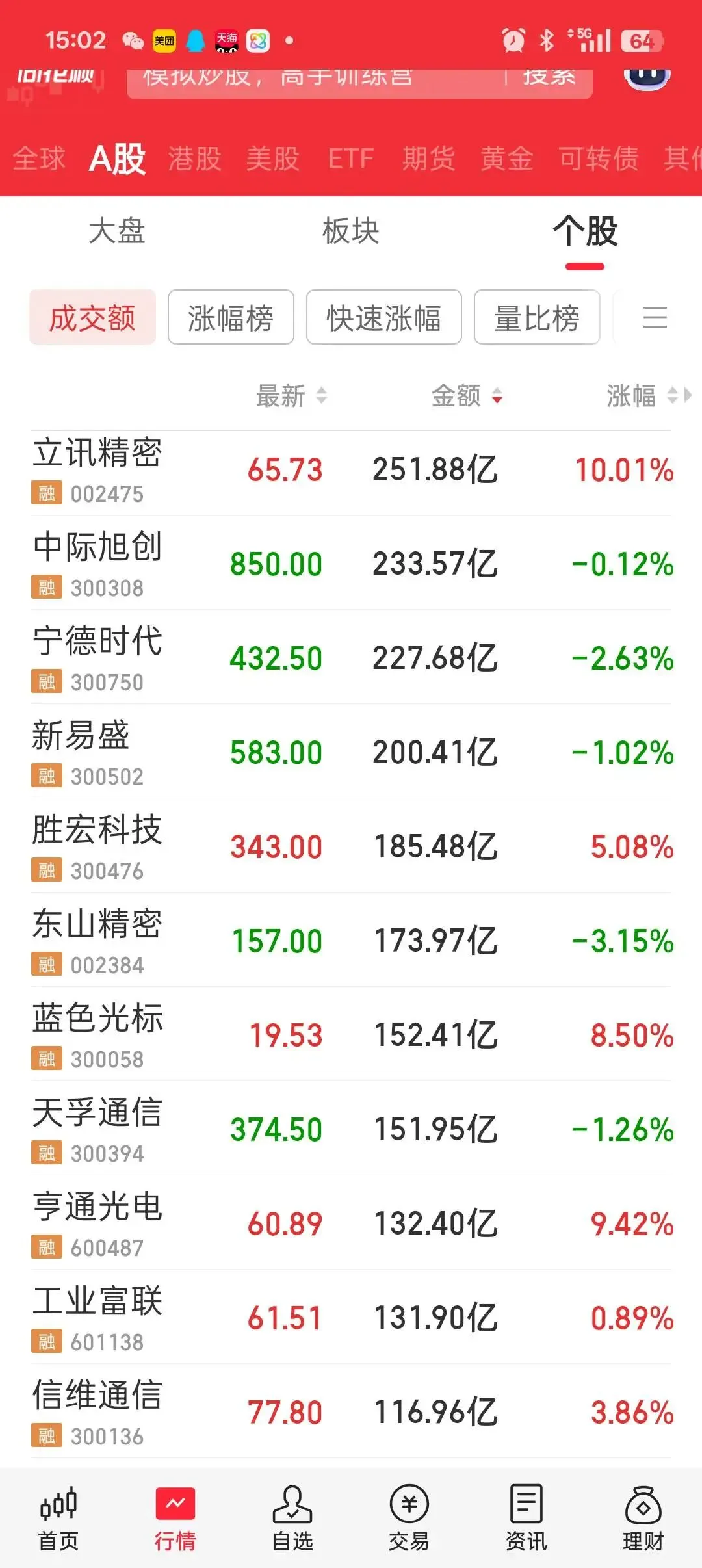 近期市场玩法变了一点.