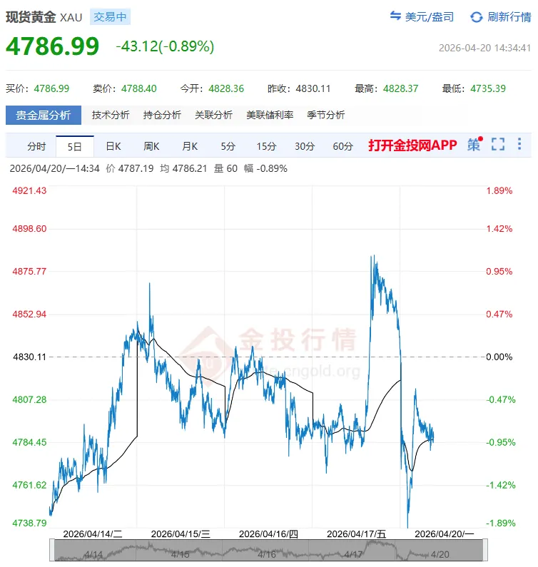 停火引爆市场!油价震荡、纳指13连阳,央行的“两难”才刚刚开始