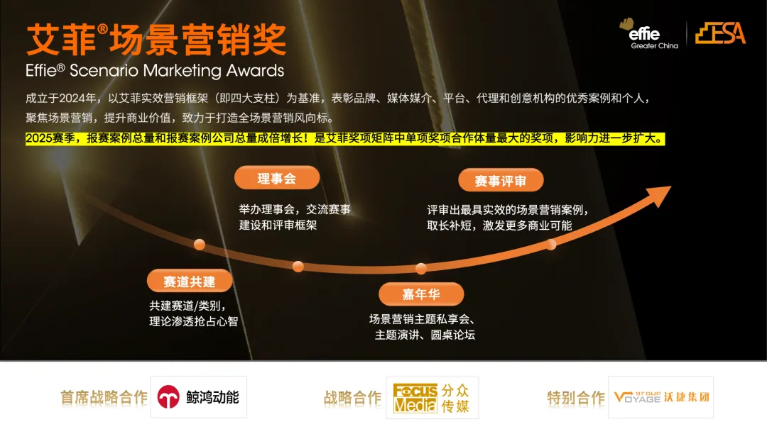 2026艾菲场景营销奖 | 理事阵容官宣