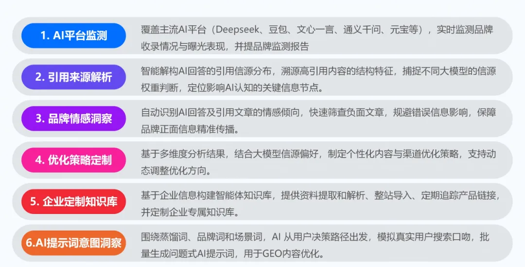AI搜索时代,企业获客新捷径!珍岛GEO告别流量焦虑