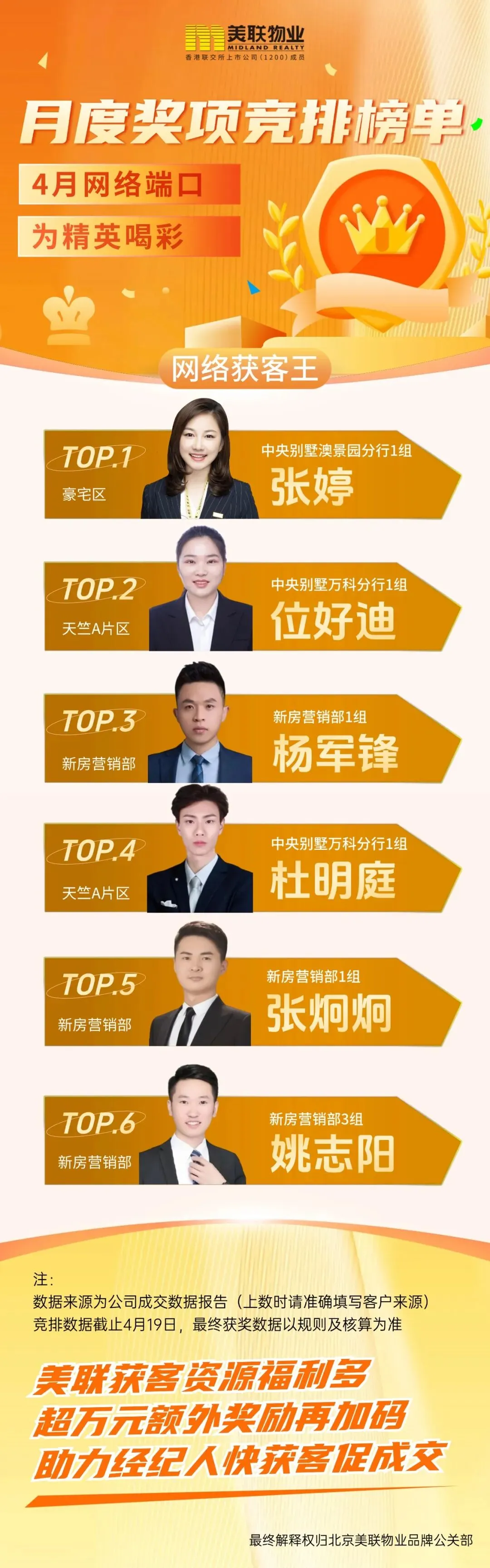 4月端口获客竞排榜最新战况!正在激战,速来围观!