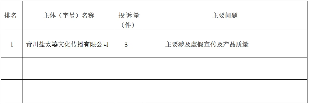 青川县市场监督管理局2026年第1季度全县消费投诉信息公示