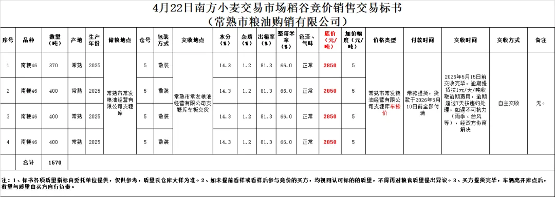4月22日交易市场竞价交易安排