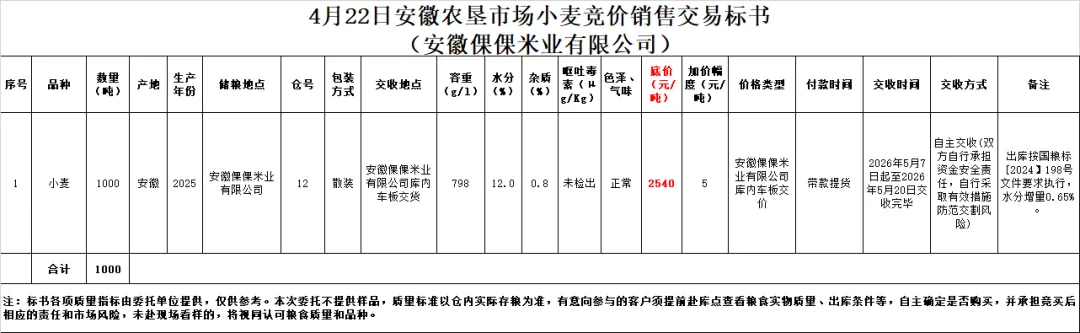 4月22日交易市场竞价交易安排