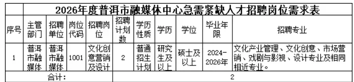 【正式编】融媒体中心招聘文化创意营销及设计岗