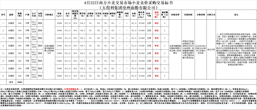 4月22日交易市场竞价交易安排