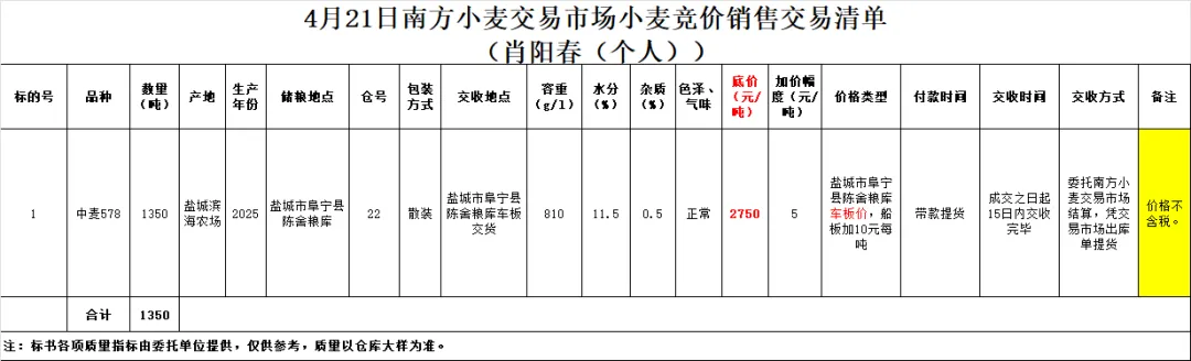 4月21日(新增)交易市场竞价交易安排