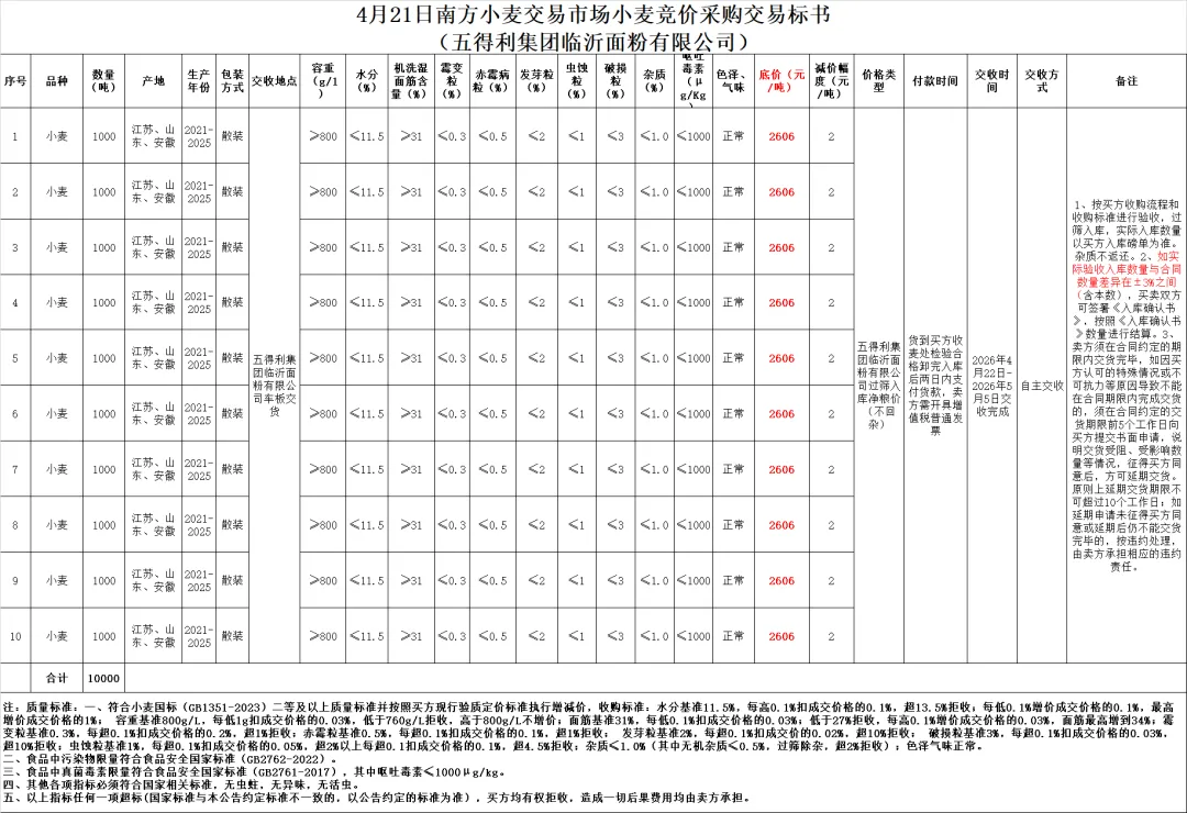 4月21日(新增)交易市场竞价交易安排