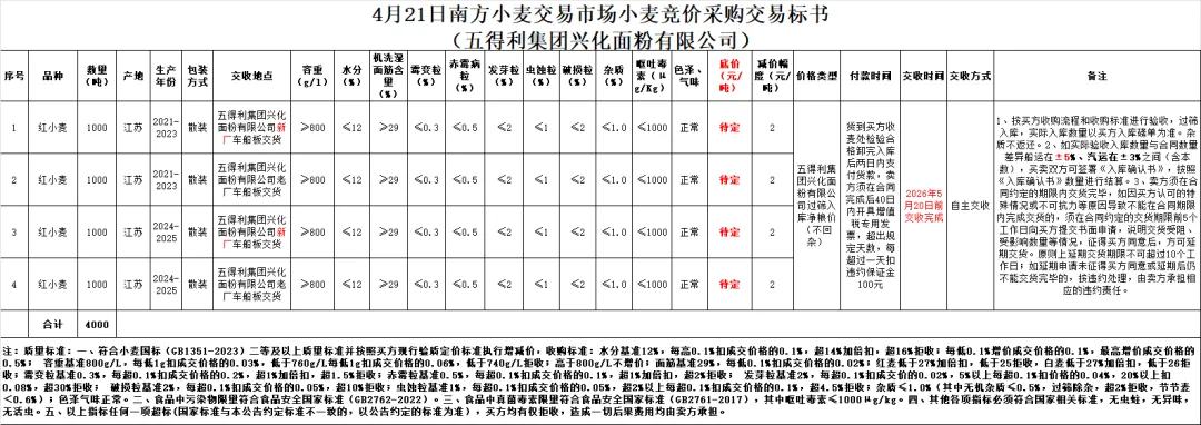 4月21日(新增)交易市场竞价交易安排