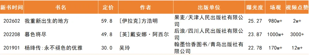 2026年3月营销图书曝光榜