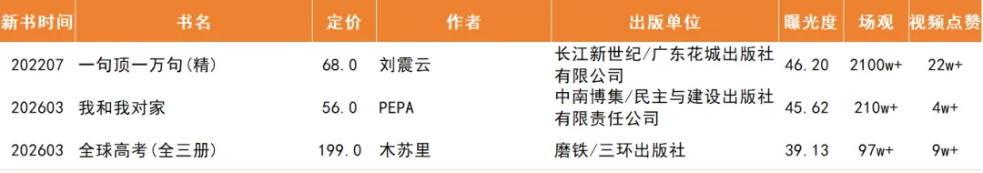 2026年3月营销图书曝光榜