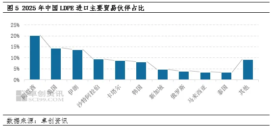 LDPE:一季度市场重心抬高 二季度市场或高位回落