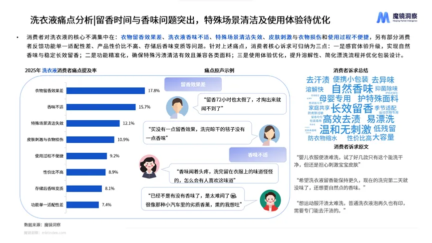 【日化】《2025年织物与家居清洁市场趋势洞察报告》发布!香氛化成为核心主题
