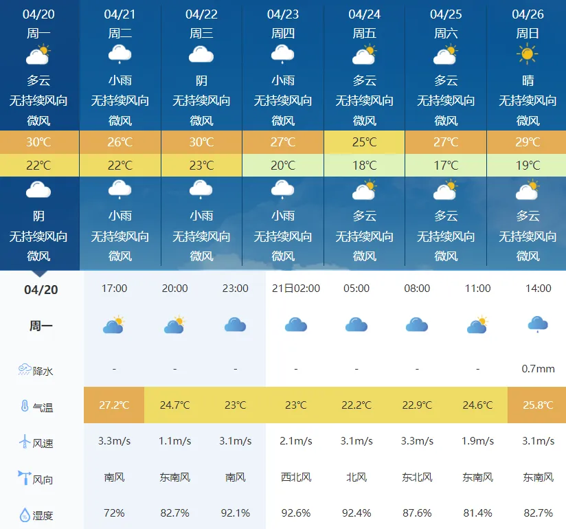 云霄农批大市场2026年4月20日菜价(批发价)