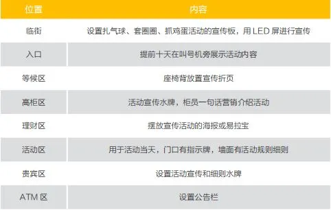 收藏|五一劳动节银行网点营销活动详解