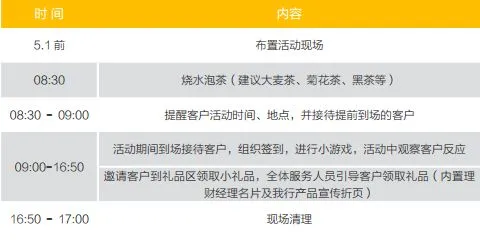 收藏|五一劳动节银行网点营销活动详解