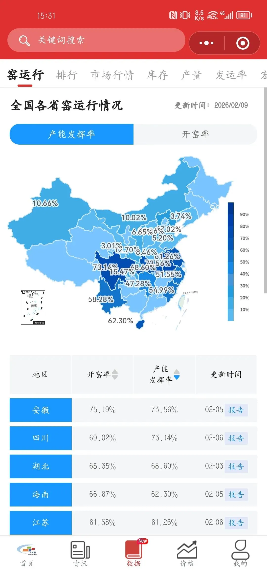 水泥网报告:沙特市场一季度水泥销量同比下降4.7%