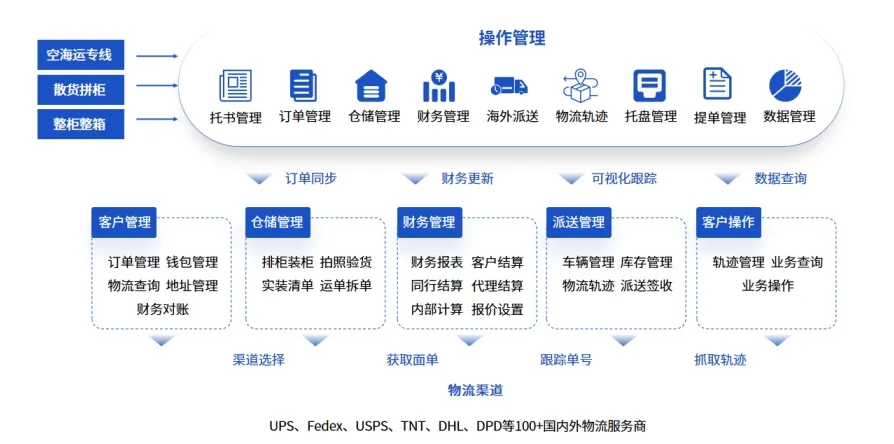 中东海运市场崛起,易境通海运系统数字化系统破解难题!