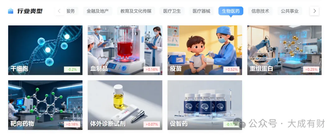 2.4 万亿市场背后:生物医药产业链全景图