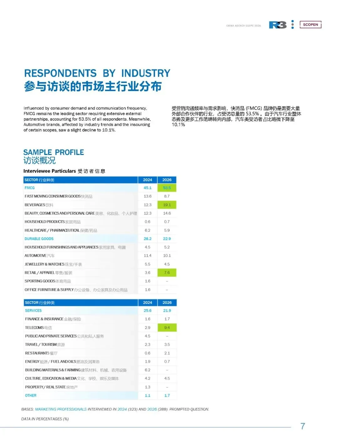 2026中国营销变局:近半预算流向社交媒介,85%代理商合作按项目付费
