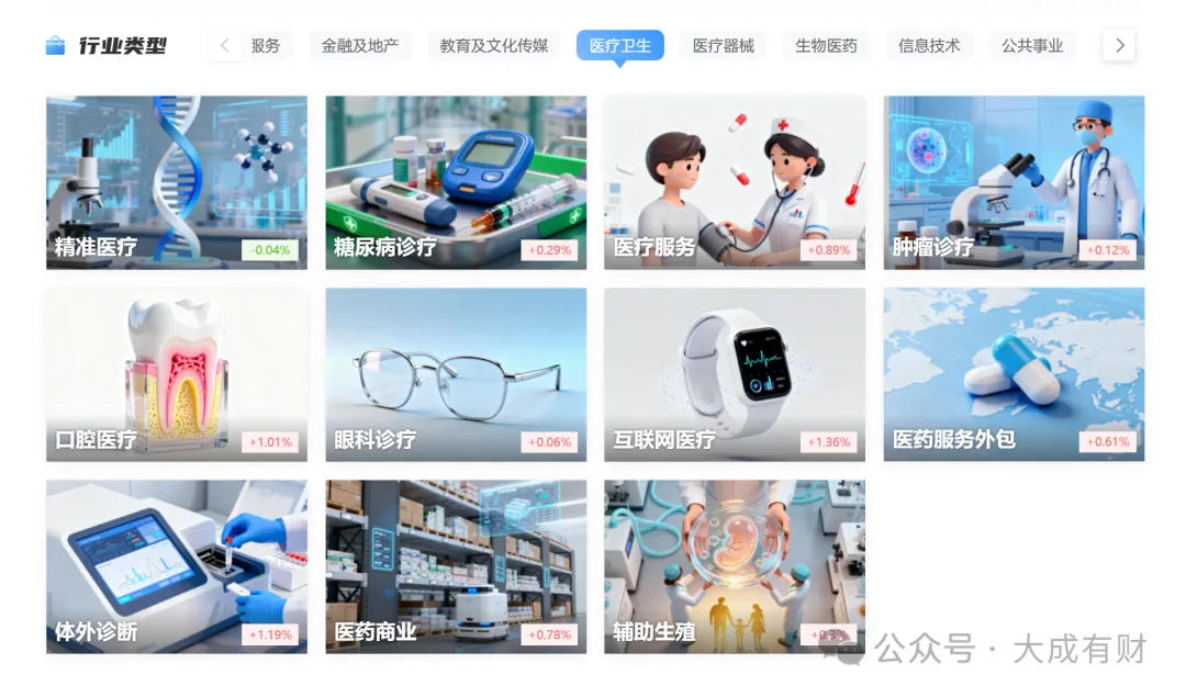 2.4 万亿市场背后:生物医药产业链全景图