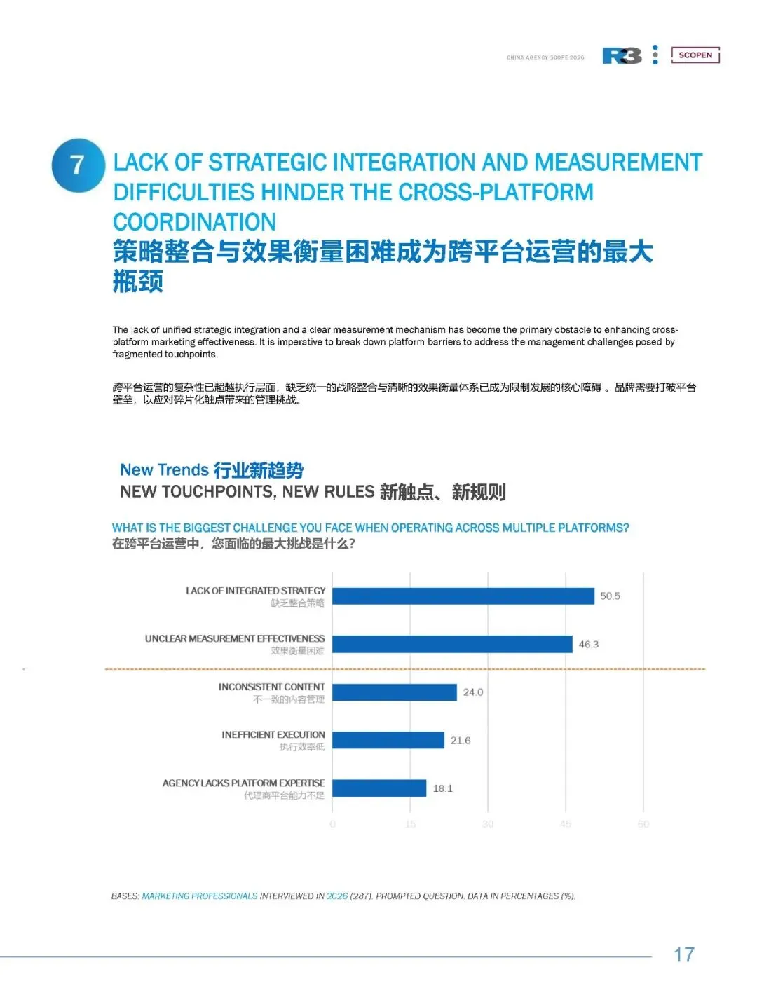 2026中国营销变局:近半预算流向社交媒介,85%代理商合作按项目付费