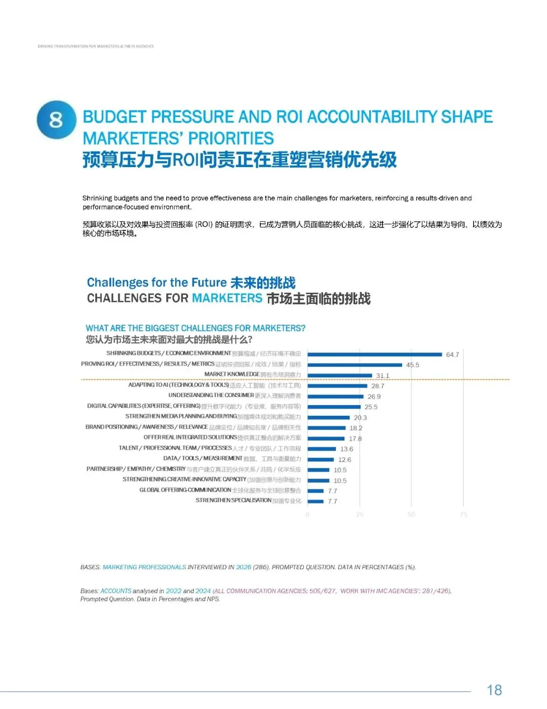 2026中国营销变局:近半预算流向社交媒介,85%代理商合作按项目付费