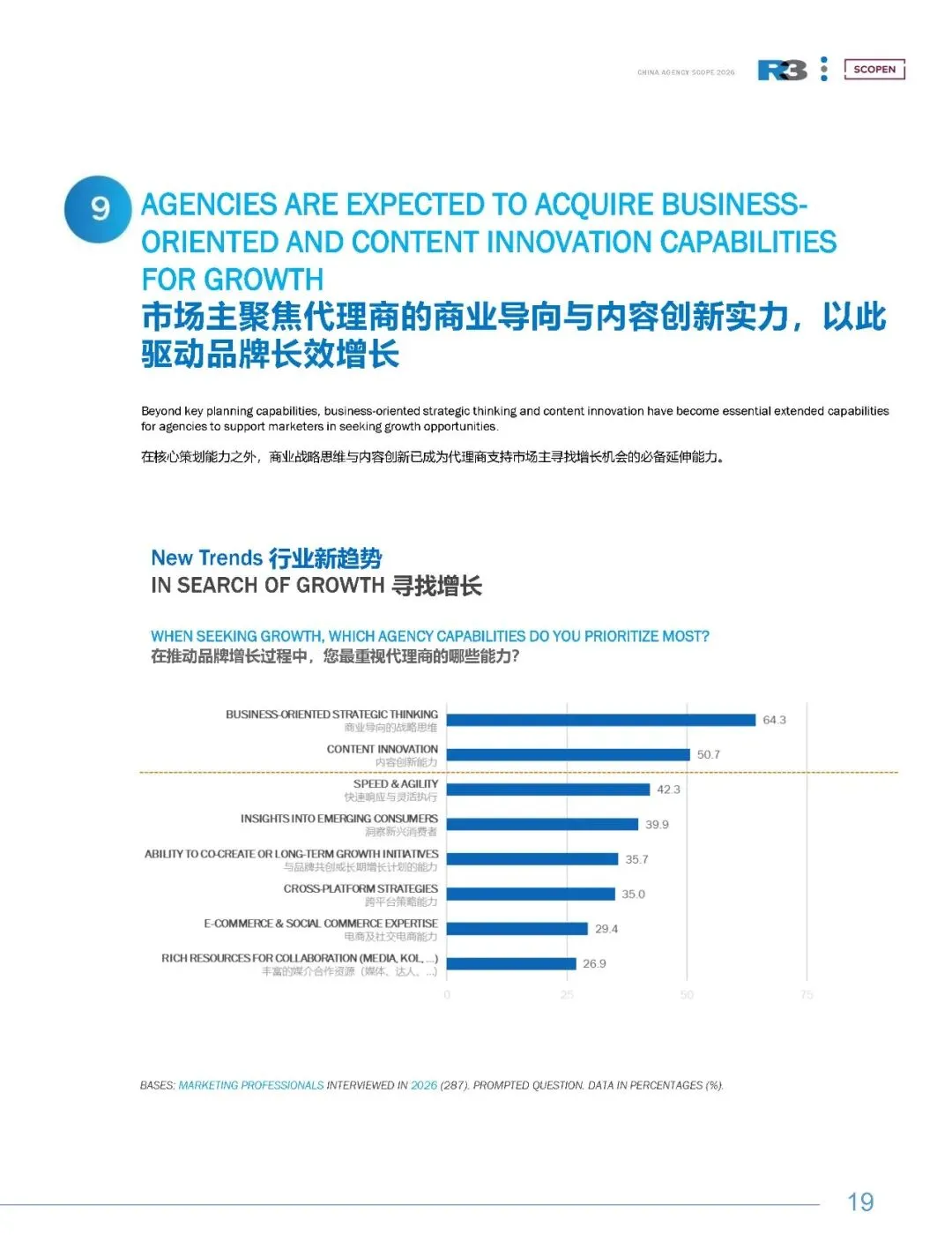 2026中国营销变局:近半预算流向社交媒介,85%代理商合作按项目付费