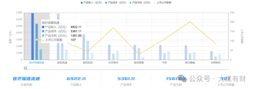 2.4 万亿市场背后:生物医药产业链全景图