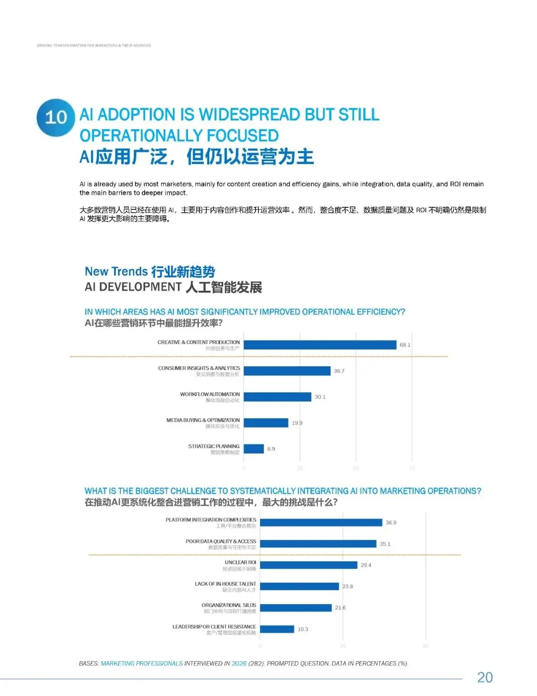 2026中国营销变局:近半预算流向社交媒介,85%代理商合作按项目付费