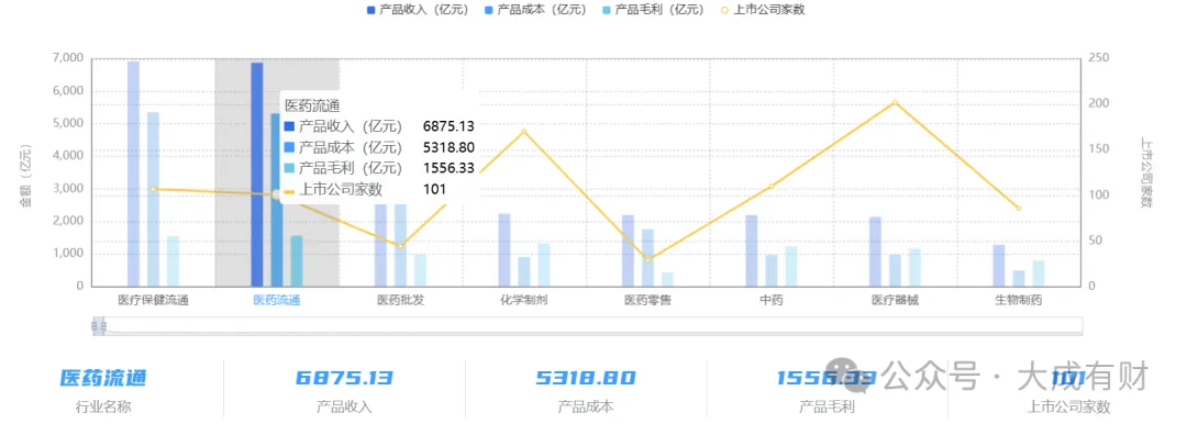 2.4 万亿市场背后:生物医药产业链全景图