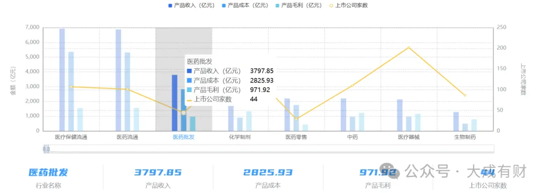 2.4 万亿市场背后:生物医药产业链全景图