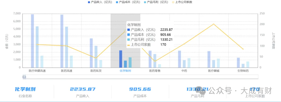 2.4 万亿市场背后:生物医药产业链全景图