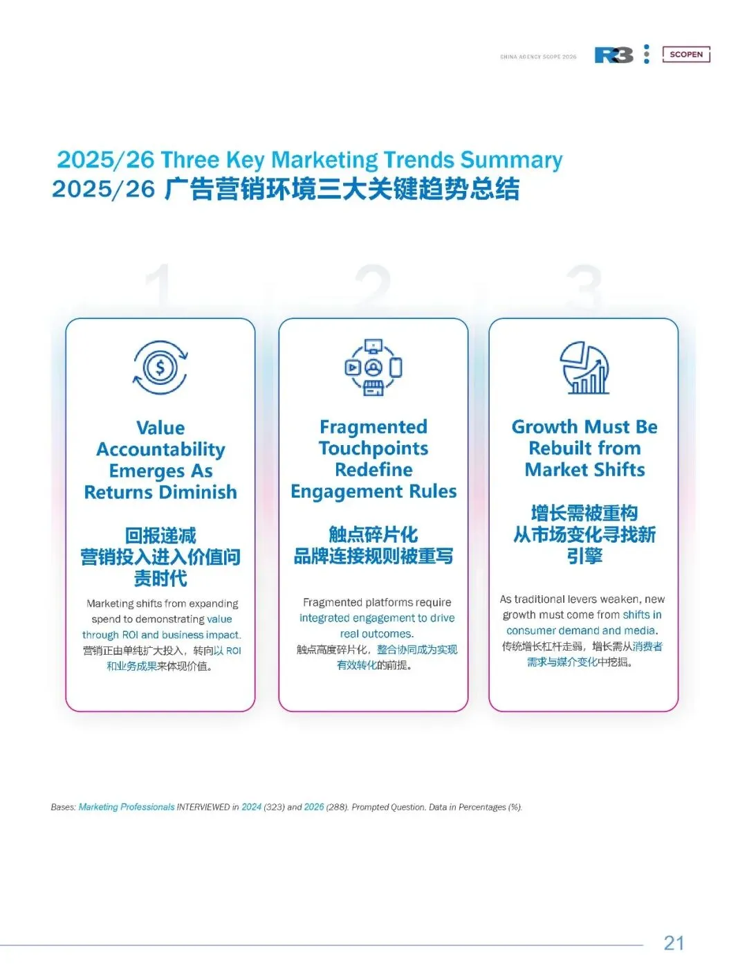 2026中国营销变局:近半预算流向社交媒介,85%代理商合作按项目付费