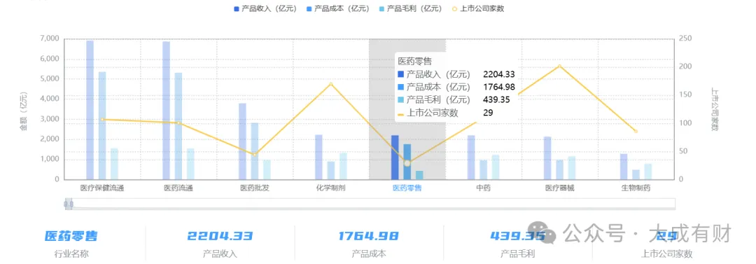2.4 万亿市场背后:生物医药产业链全景图