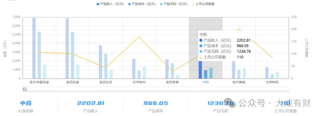 2.4 万亿市场背后:生物医药产业链全景图