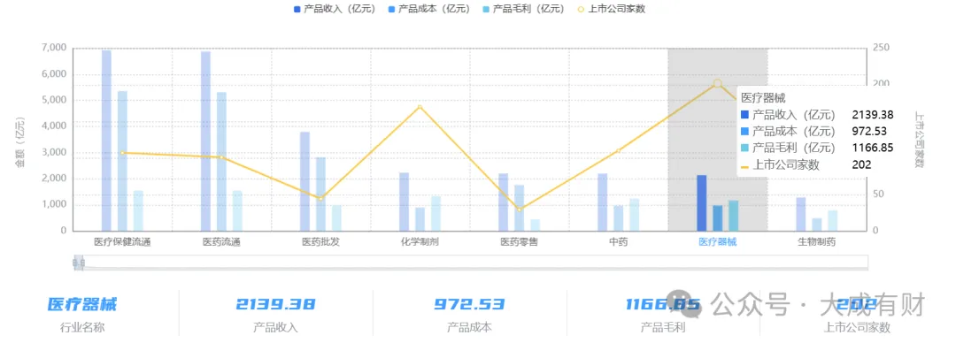 2.4 万亿市场背后:生物医药产业链全景图