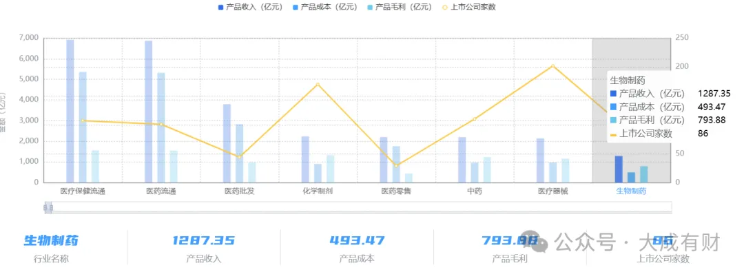 2.4 万亿市场背后:生物医药产业链全景图