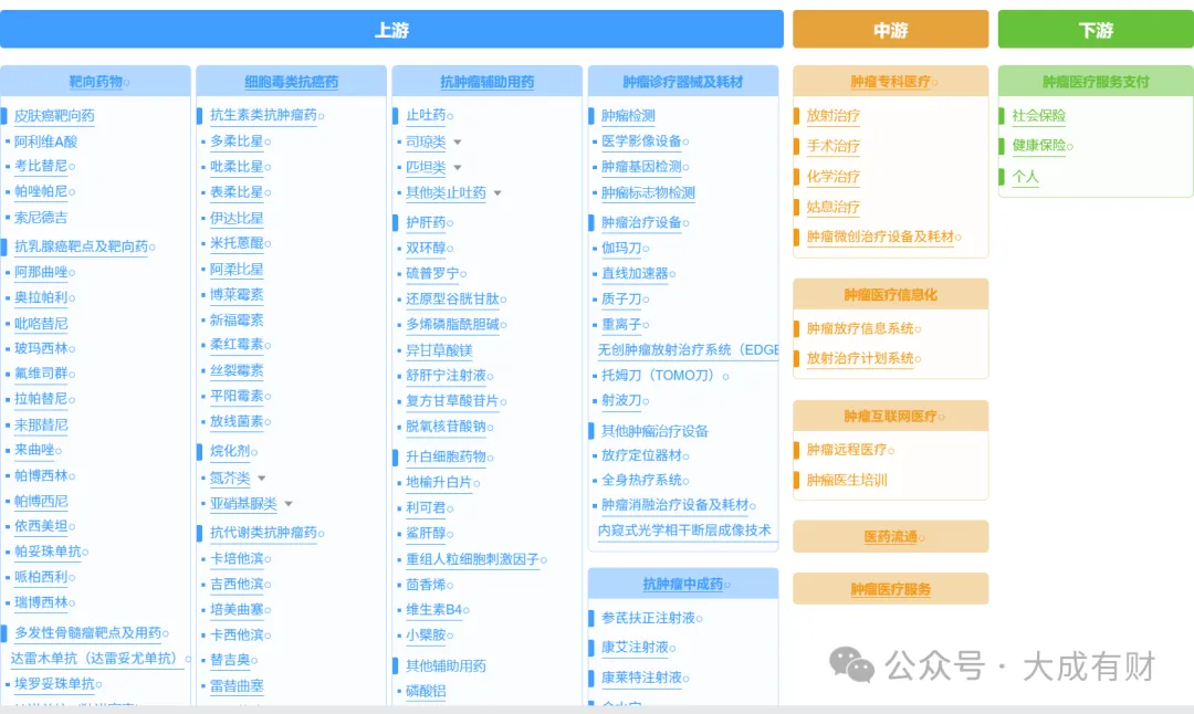 2.4 万亿市场背后:生物医药产业链全景图