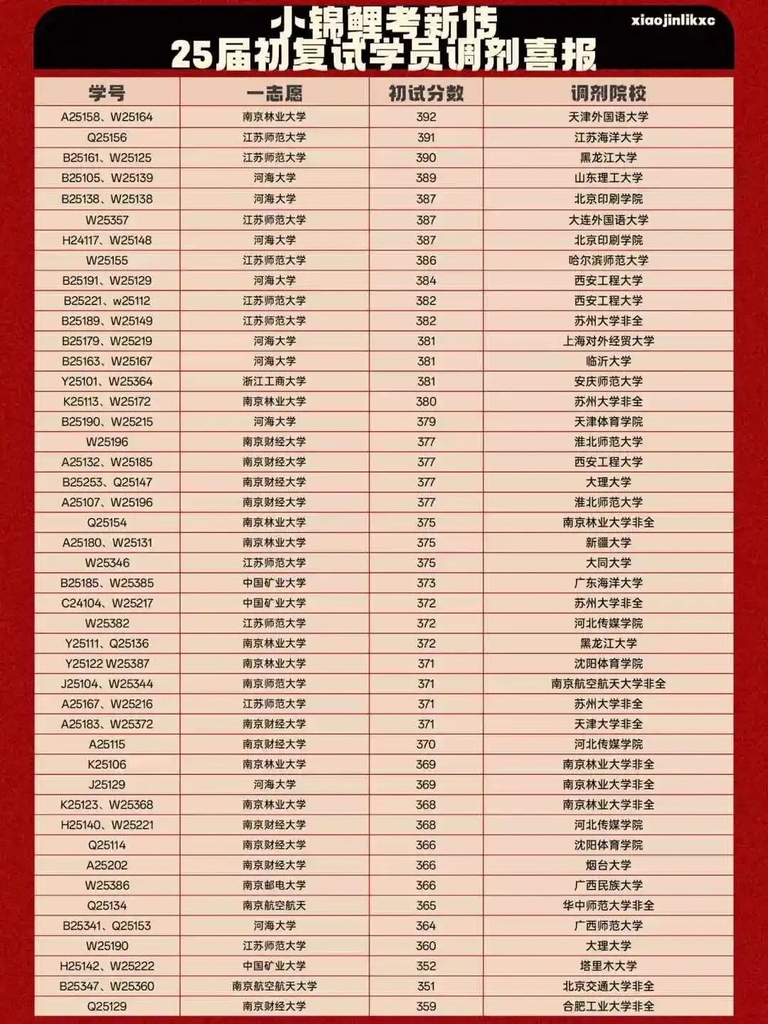 小锦鲤必背专题26|广告学营销概念你知道多少?