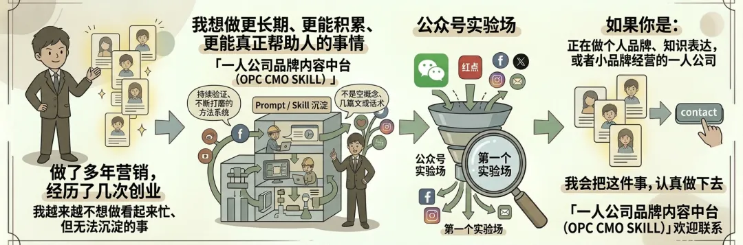 20年营销经验、4次创业后,我决定把这套OPC品牌内容系统认真做出来